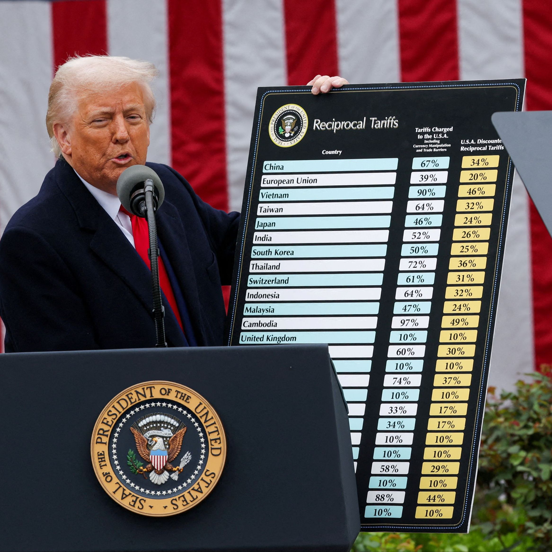 Crónica internacional – La Justicia niega a Trump la autoridad de imponer aranceles bajo el argumento de emergencia económica