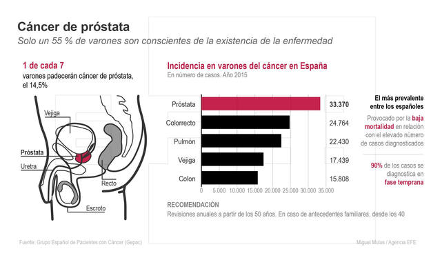Los síntomas de la próstata en humanos