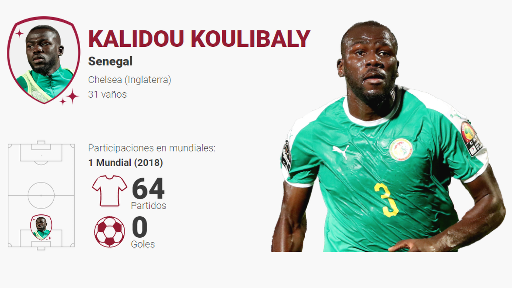 Koulibaly Estrella De La Selecci n De Senegal Qatar 2022 koulibaly-estrella-de-la-selecci-n-de-senegal-qatar-2022