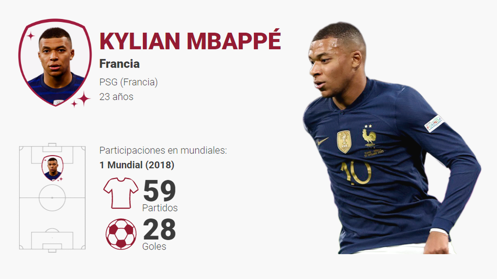 Kylian Mbappé: estrella de la Selección Francesa - Qatar 2022