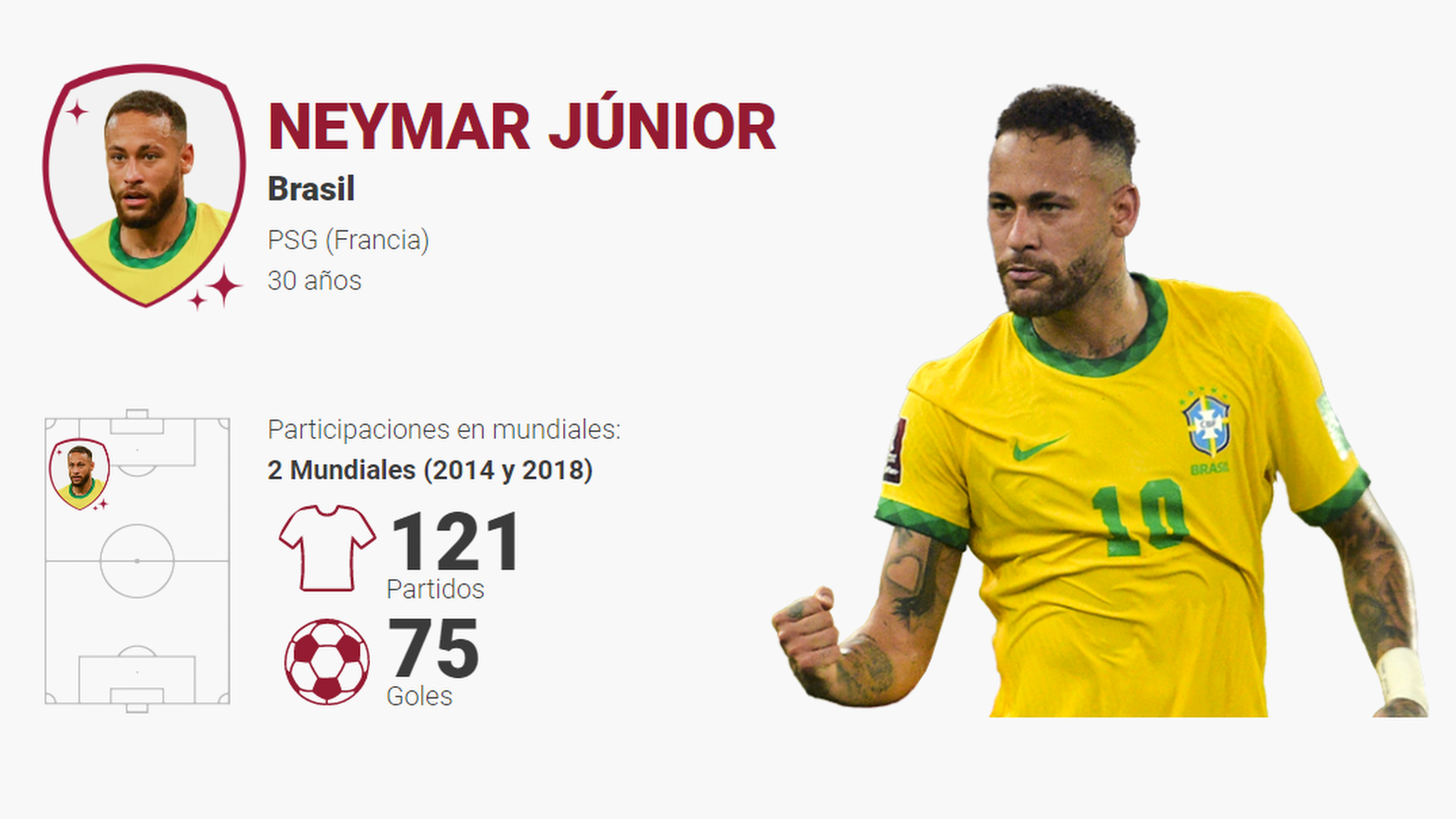 Neymar: estrella de la Selección de Brasil - Qatar 2022
