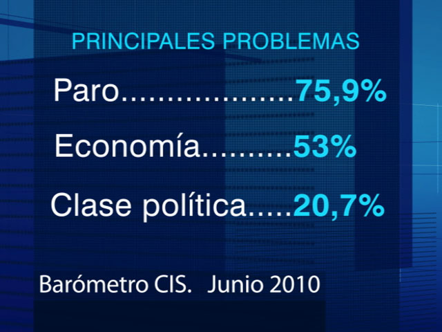 Barómetro del CIS de julio