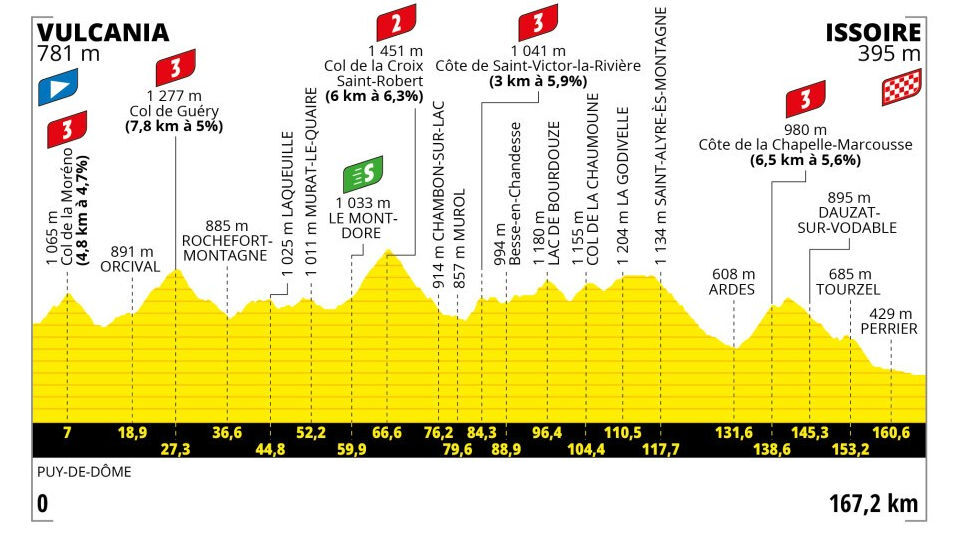 Tour de Francia 2023, etapa 10 recorrido, horario y dónde ver hoy
