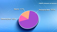 Las pensiones subirán un 0,25% en 2015, el mínimo previsto, por segundo año consecutivo
