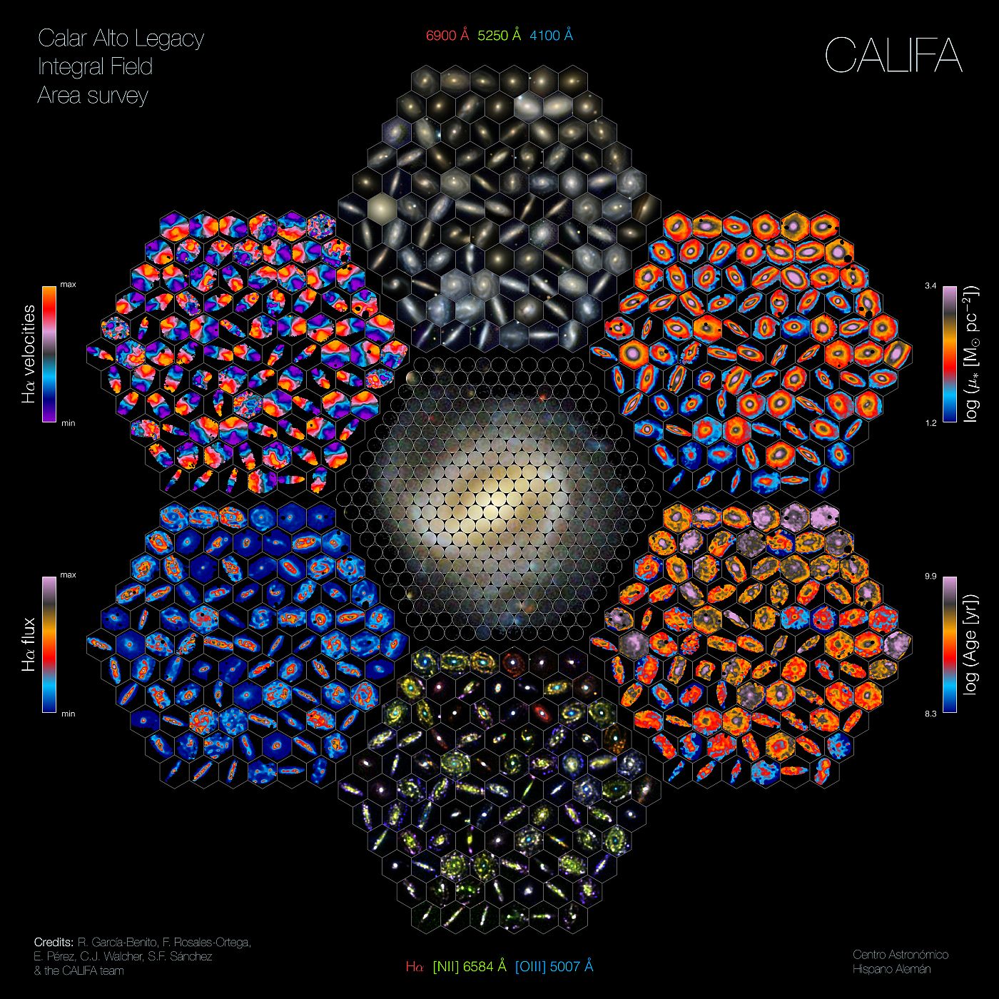 Vista panorámica de las propiedades de las galaxias.