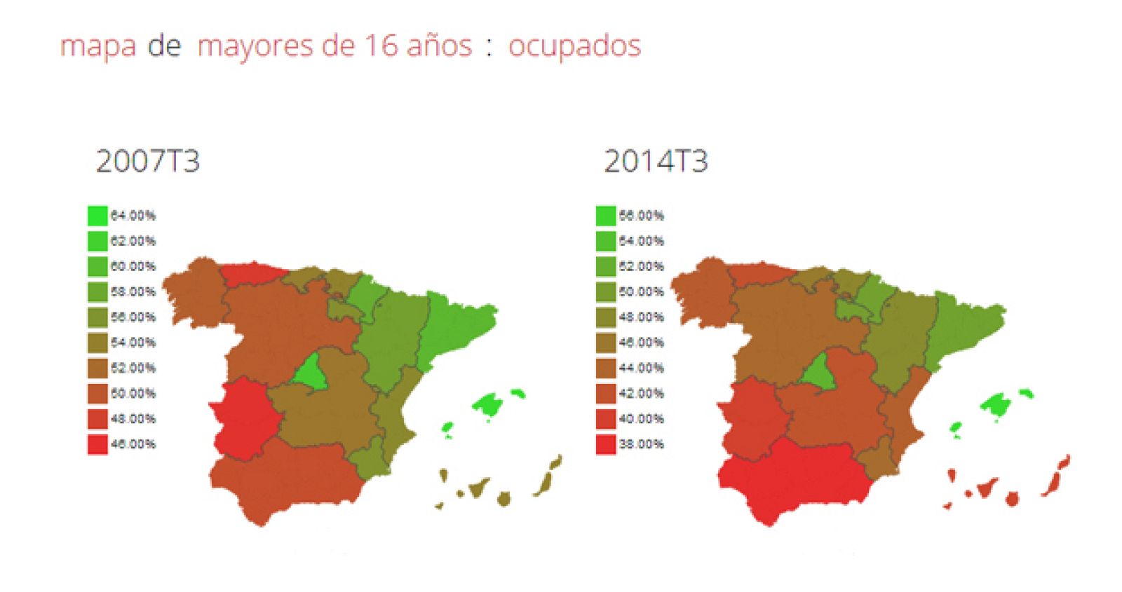 Evolución de la ocupación de 2007 a 2014 (tercer trimestre)