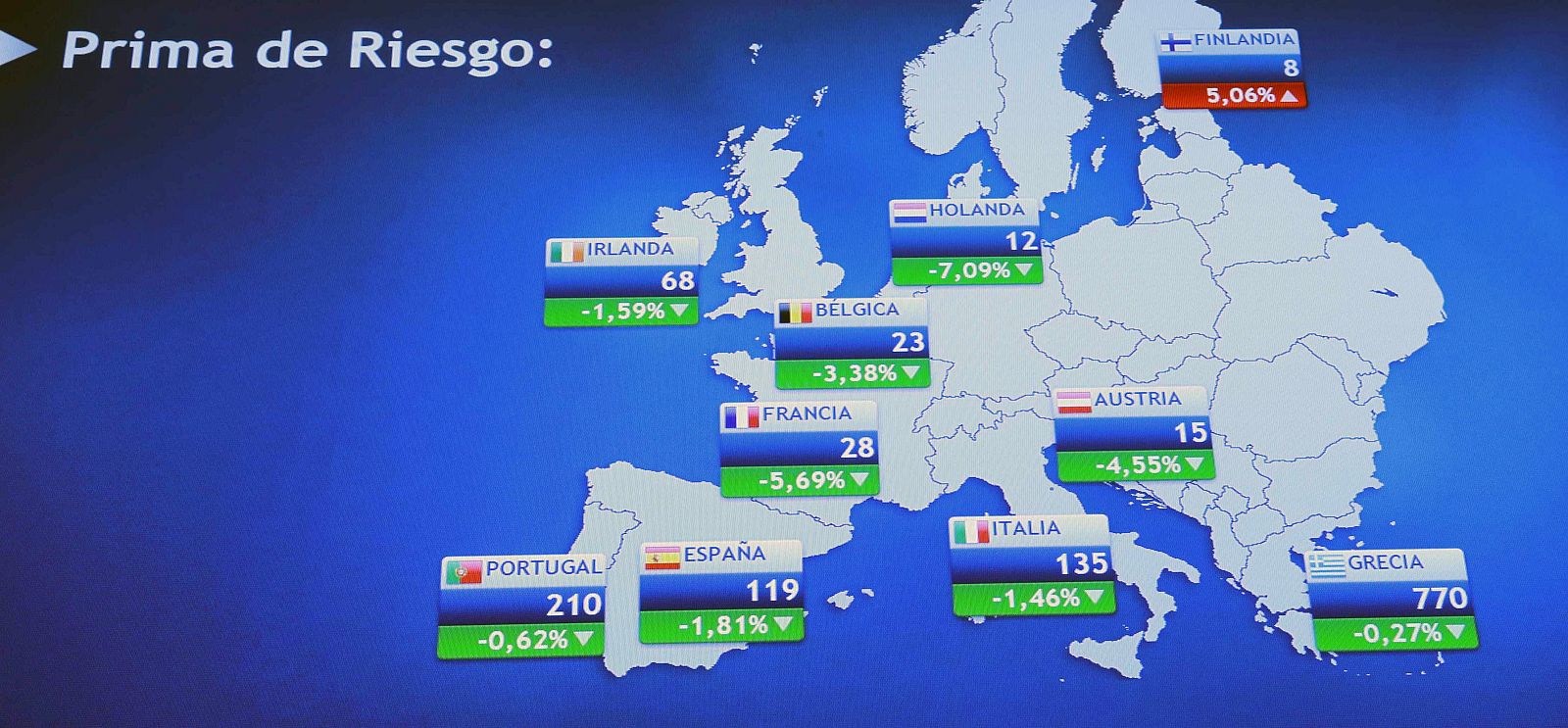 Monitor de la Bolsa de Madrid que muestra, entre otras, la prima de riesgo de España.