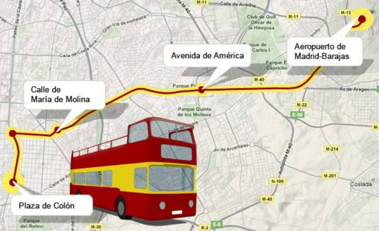 Recorrido de la selección española a su llegada a Madrid