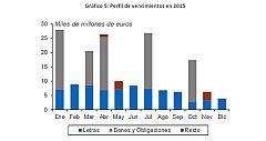 Las subastas ligadas a la inflación en 2015 serán trimestrales y vencerán 184.369 millones en deuda