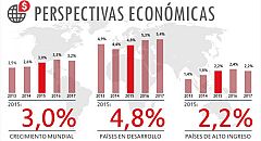 El Banco Mundial recorta siete décimas su previsión de crecimiento de la eurozona para 2015