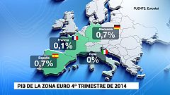 El PIB avanza un 0,9% en la eurozona y un 1,4% en la UE en 2014, según Eurostat
