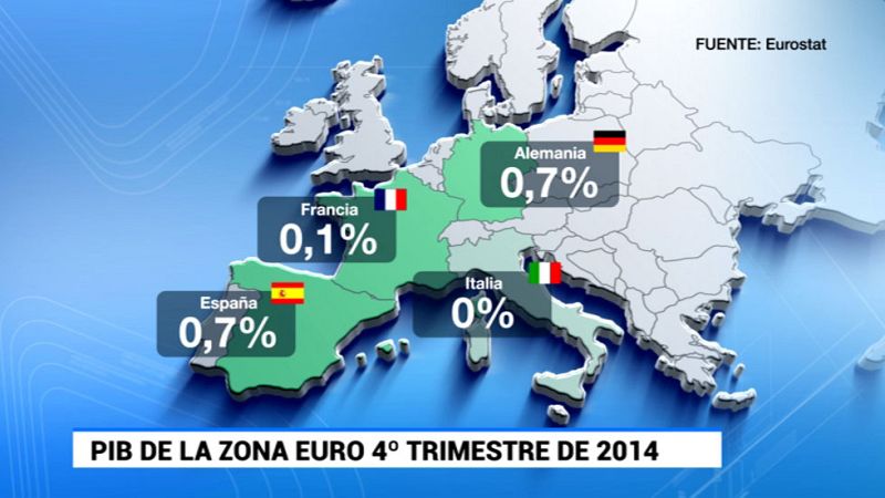 El PIB avanza un 0,9% en la eurozona y un 1,4% en la UE en 2014, según Eurostat