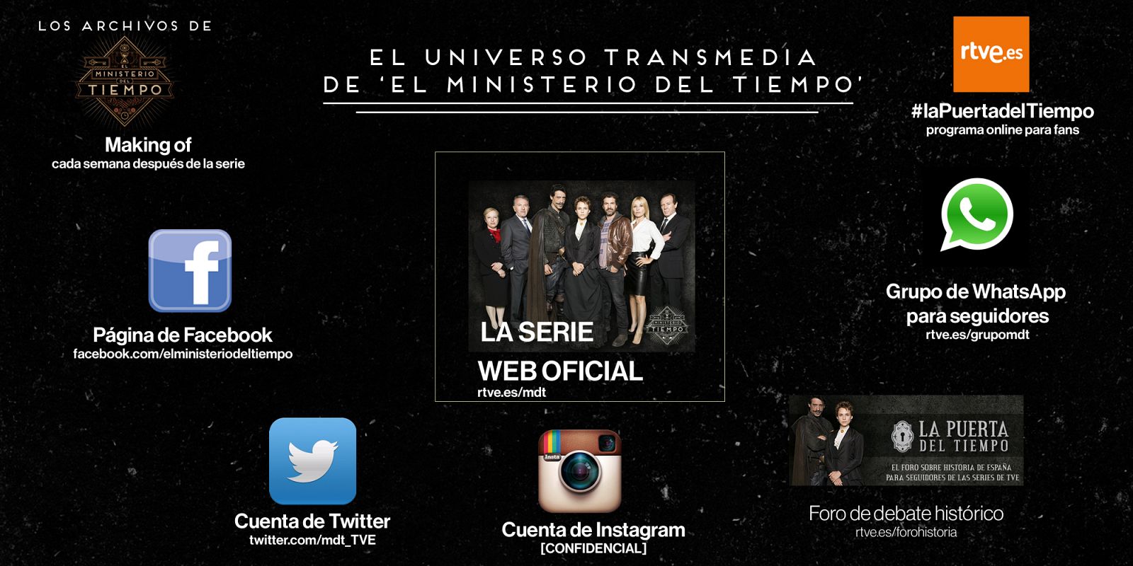 El universo transmedia de 'El Ministerio del Tiempo'