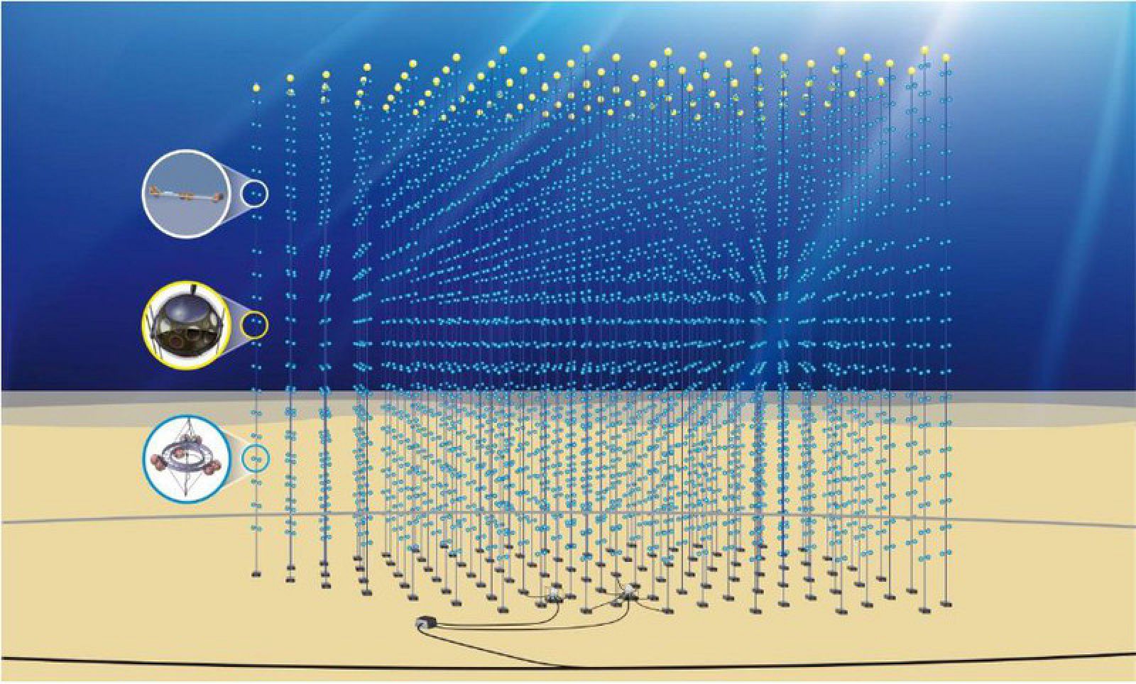 Diseño de la disposición de los sensores del telescopio KM3NeT