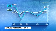La mejora del consumo y la inversión llevaron a la economía a crecer un 1,4% en 2014
