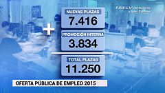 El Gobierno aprueba 7.416 nuevas plazas con la Oferta Pública de Empleo de 2015