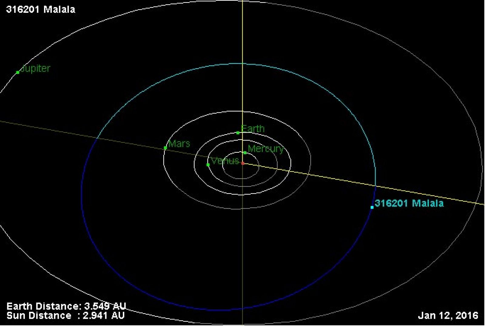 Diagrama, tomado de la página oficial de la NASA, en el que se muestra la trayectoria del asteroide Malala