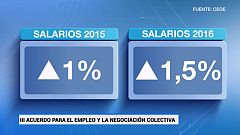 Patronal y sindicatos pactan una subida salarial del 1% para 2015 y del 1,5% para 2016