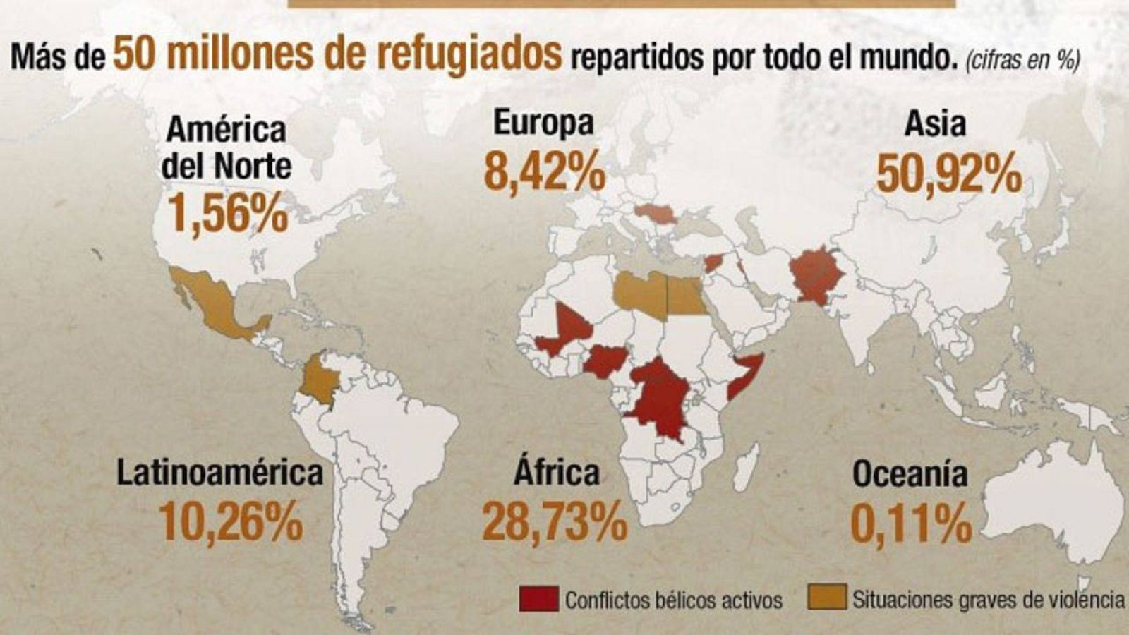 50 millones de refugiados, repartidos en continentes.