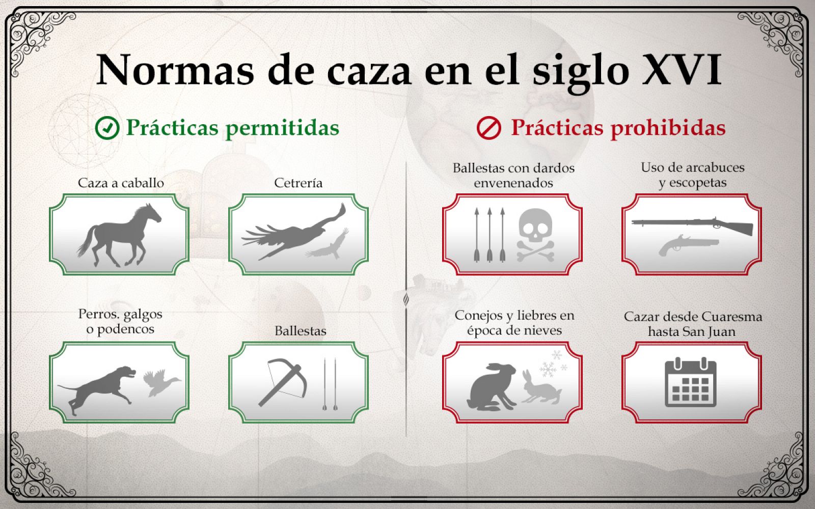 Las normas de caza en el siglo XVI