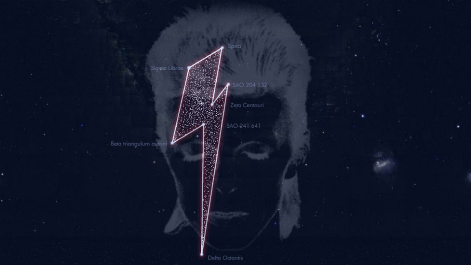 La forma se asemeja al rayo pintado sobre su rostro en la portada del disco 'Aladdin Sane'.