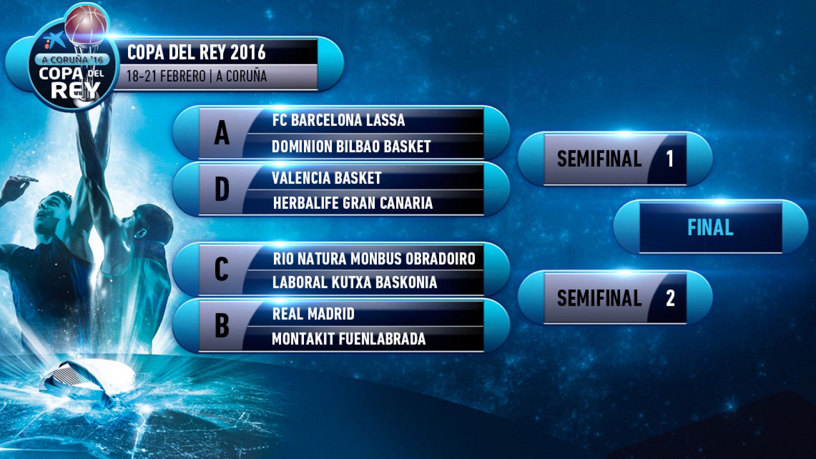 Emparejamientos de cuartos de final de la Copa Endesa
