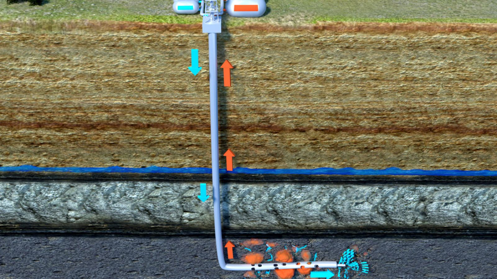 Esquema de funcionamiento de la fractura hidraúlica