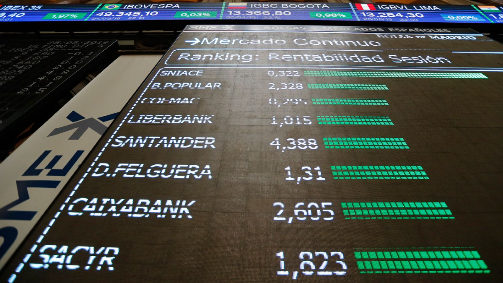 Pantalla informativa en la Bolsa de Madrid