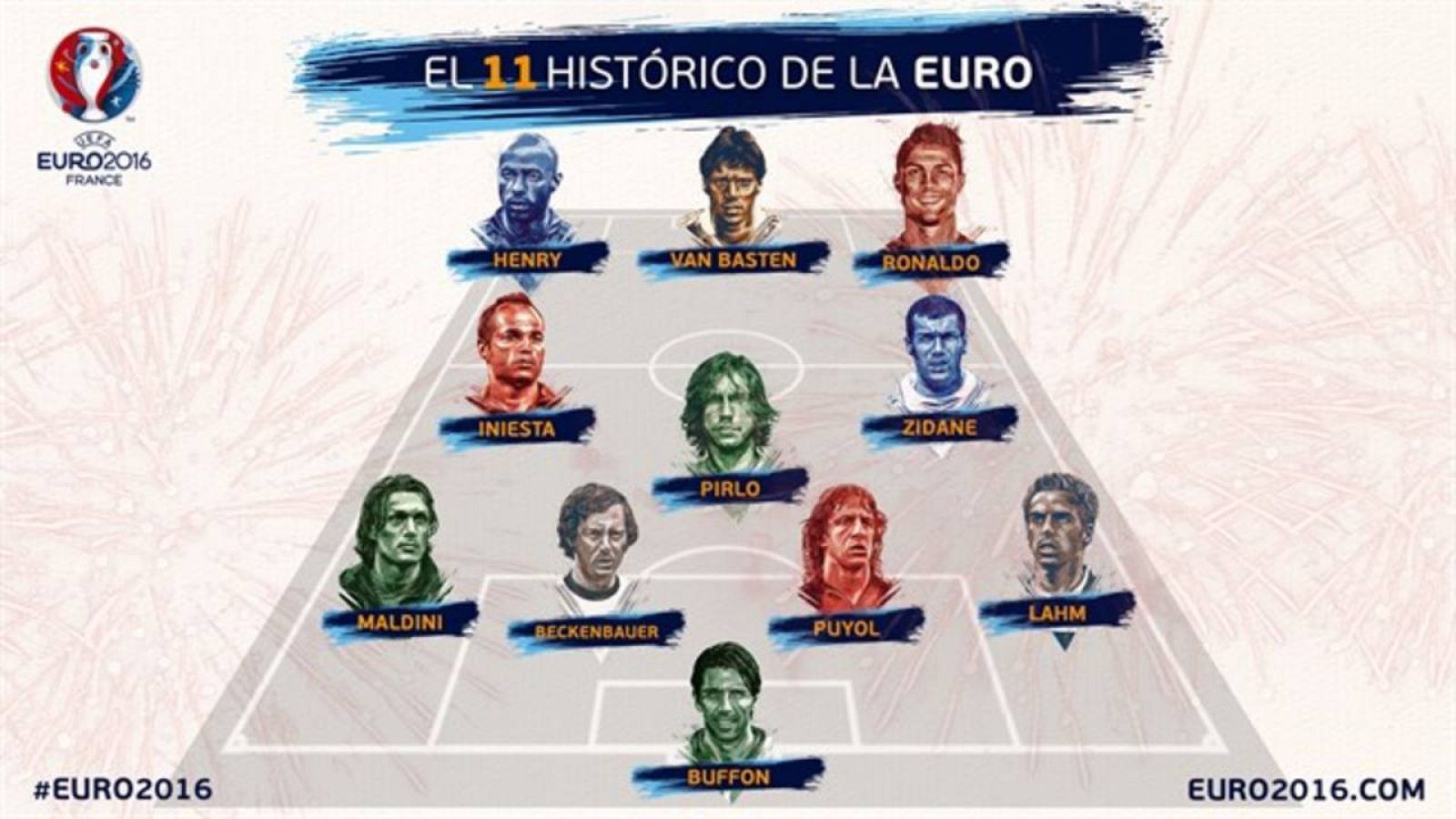 Este este es el once histórico de la Eurocopa.