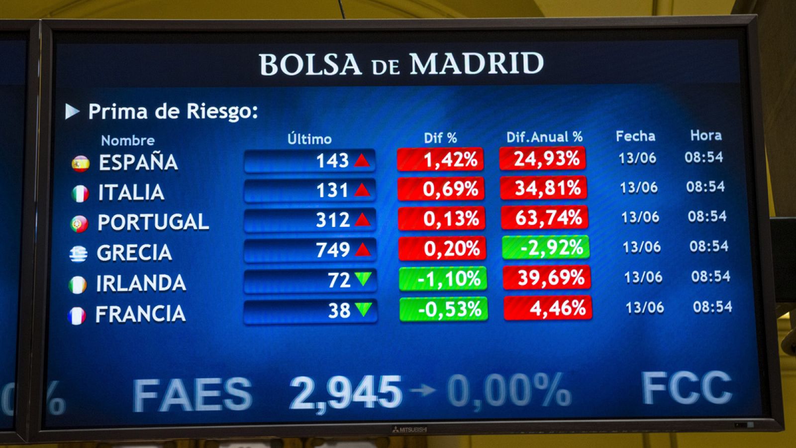 La Bolsa de Madrid