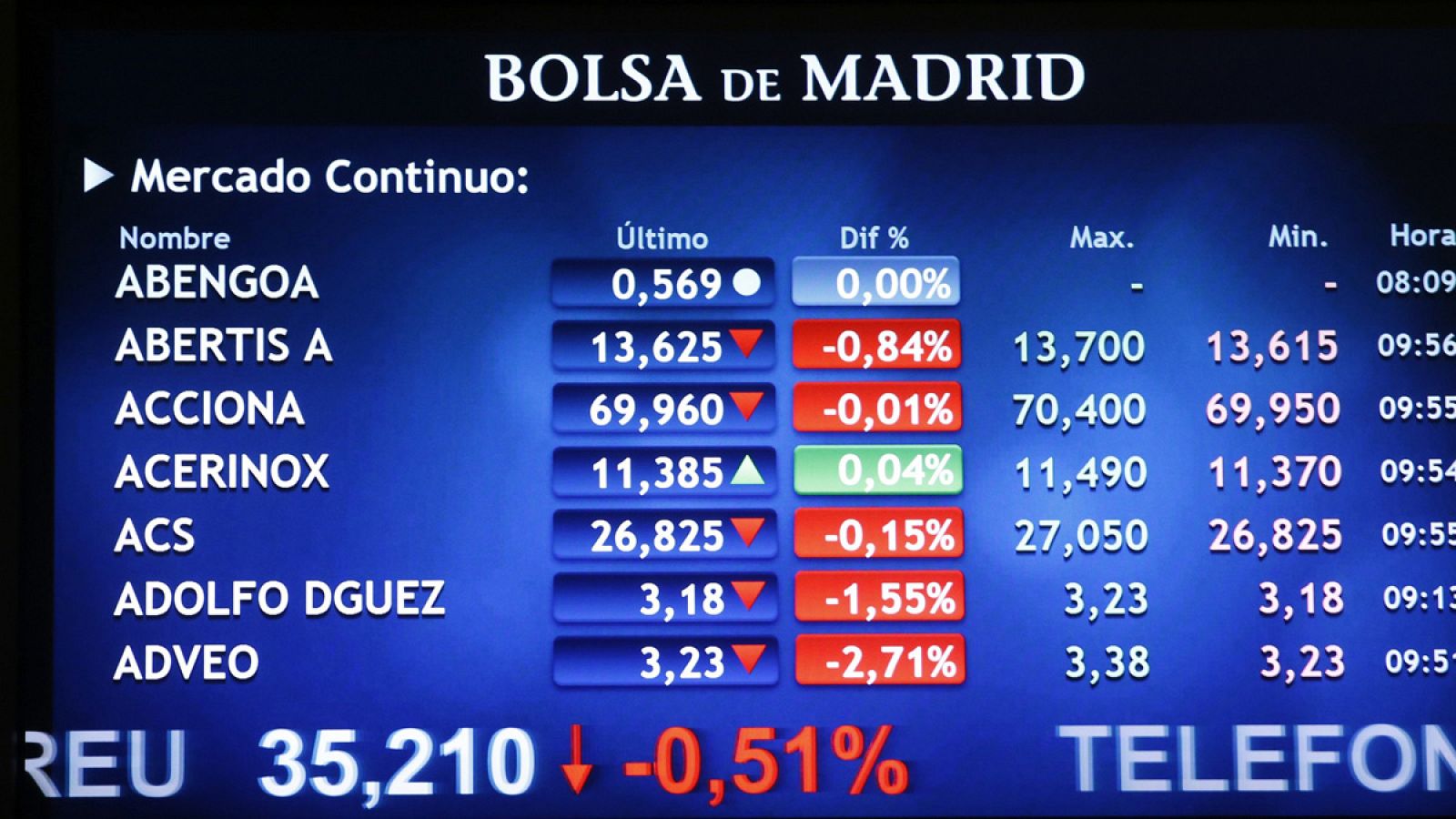 La Bolsa de Madrid