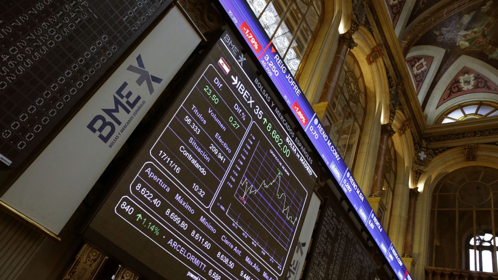 Imagen de la Bolsa de Madrid este jueves 17 de noviembre