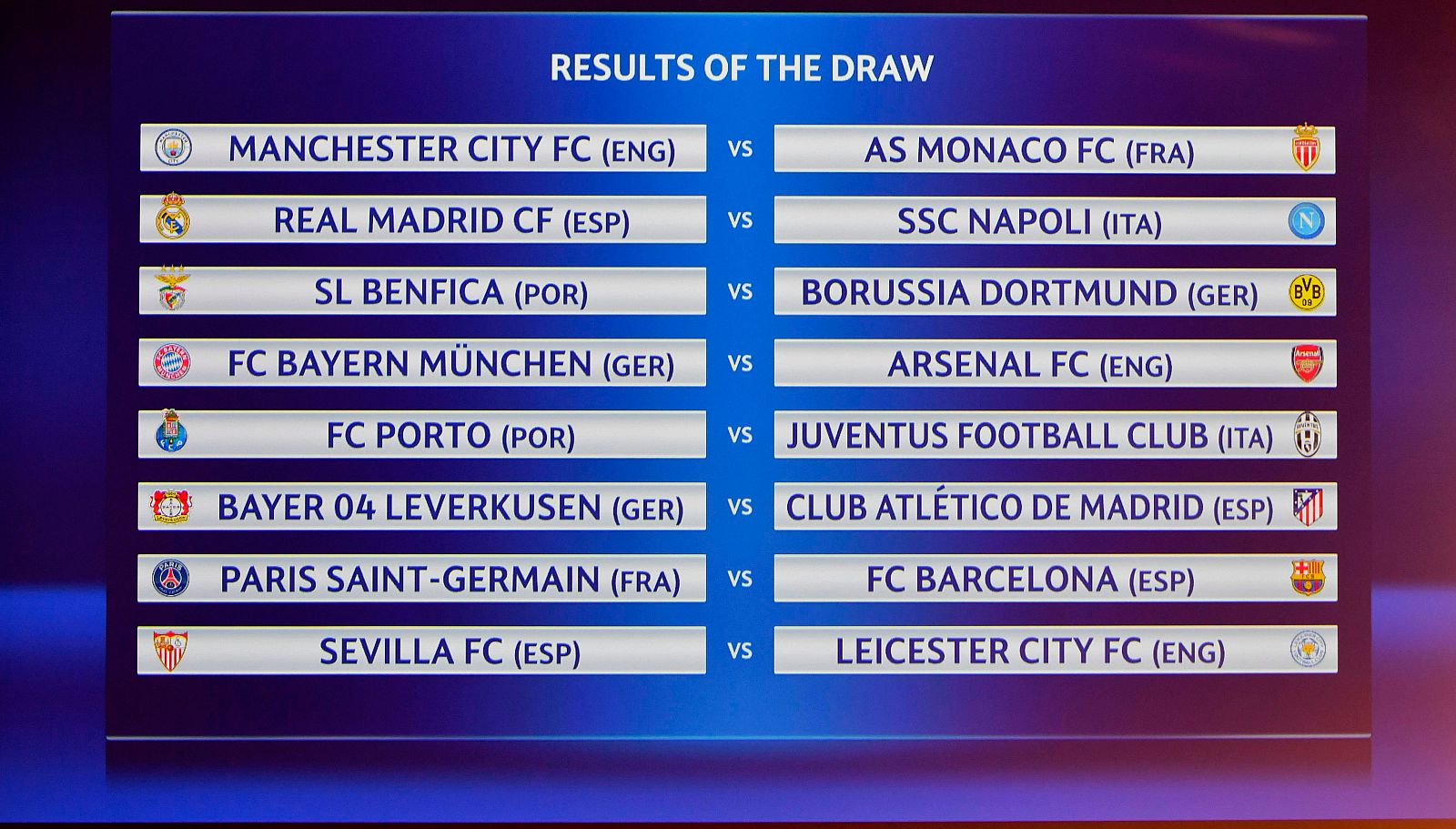 Sorteo octavos Champions