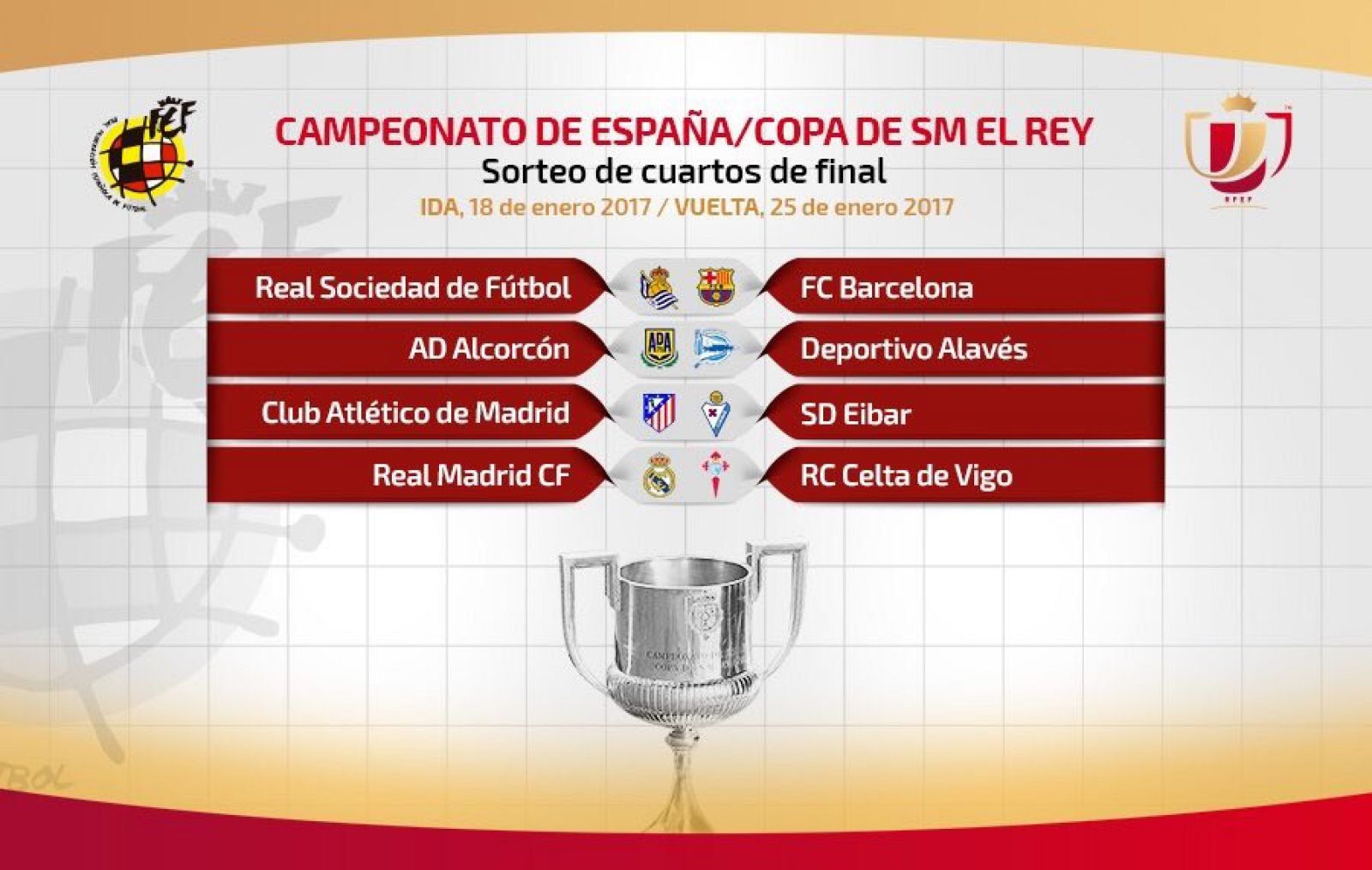 Emparejamientos de cuartos de Copa del Rey