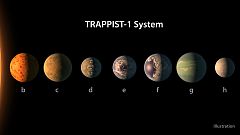 Hallan siete planetas similares a la Tierra, tres de ellos con posibilidad de albergar vida