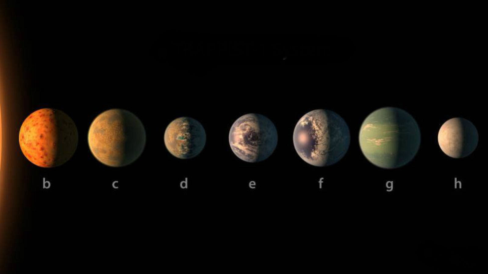 ¿Cómo suenan los planetas?
