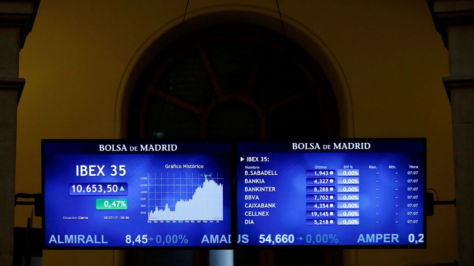 Imagen del parqué madrileño