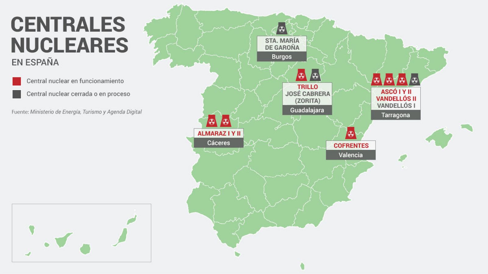 Mapa de las centrales nucleares en España