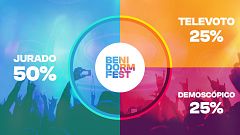 RTVE publica la mecánica de las votaciones de las semifinales y final del Benidorm Fest 2024