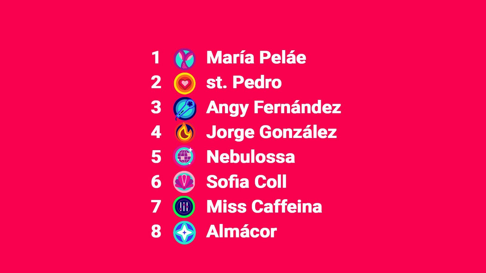 Final Benidorm Fest 2024: este será el orden de actuación de los finalistas