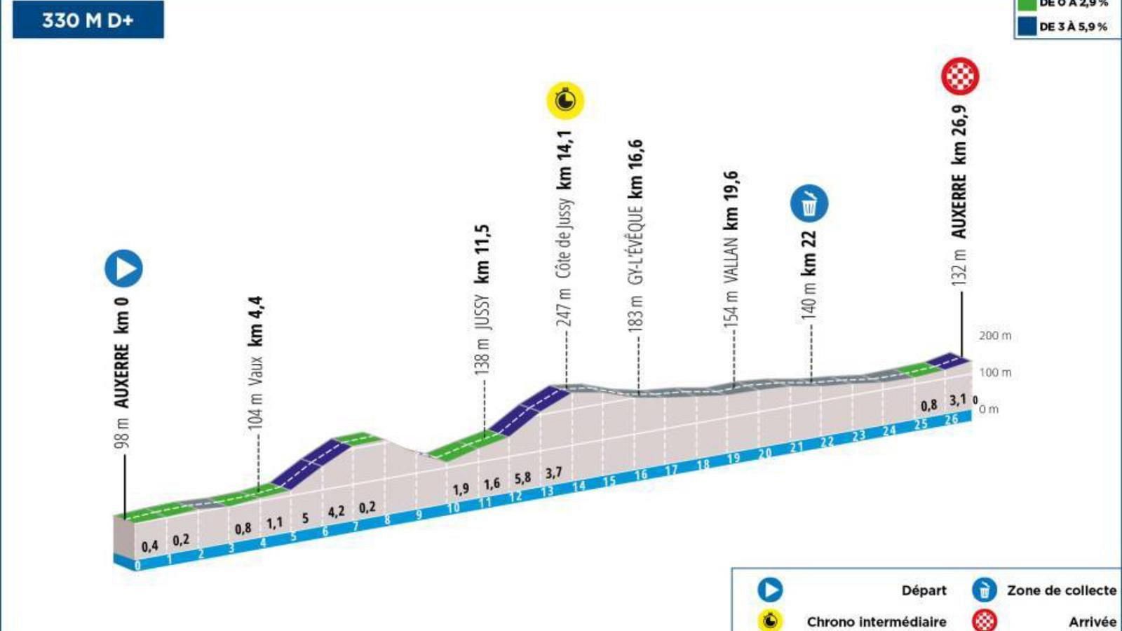 París Niza 2024, etapa 3, contrarreloj por equipos