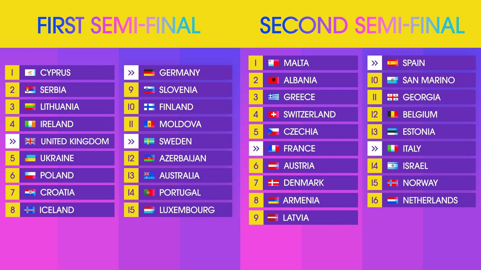 Orden de actuaciones de la Primera y Segunda Semifinal en Eurovisión 2024