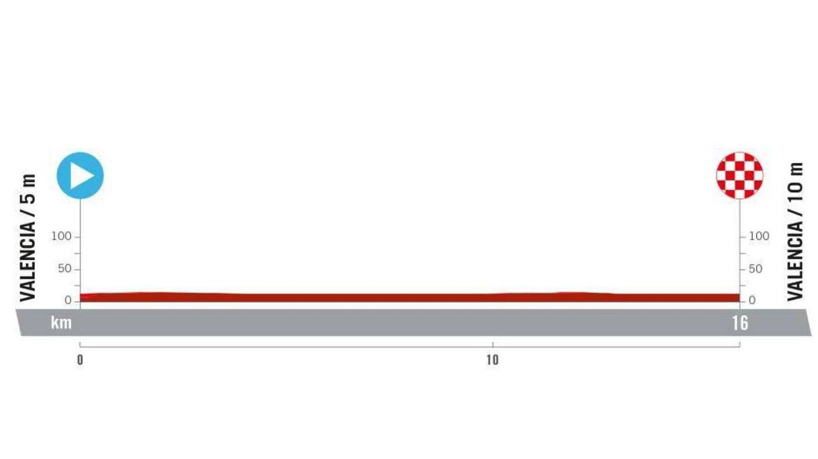 Perfil, recorrido, hora y dónde ver la Etapa 1 de la Vuelta femenina a España: Valencia - Valencia (CRE)