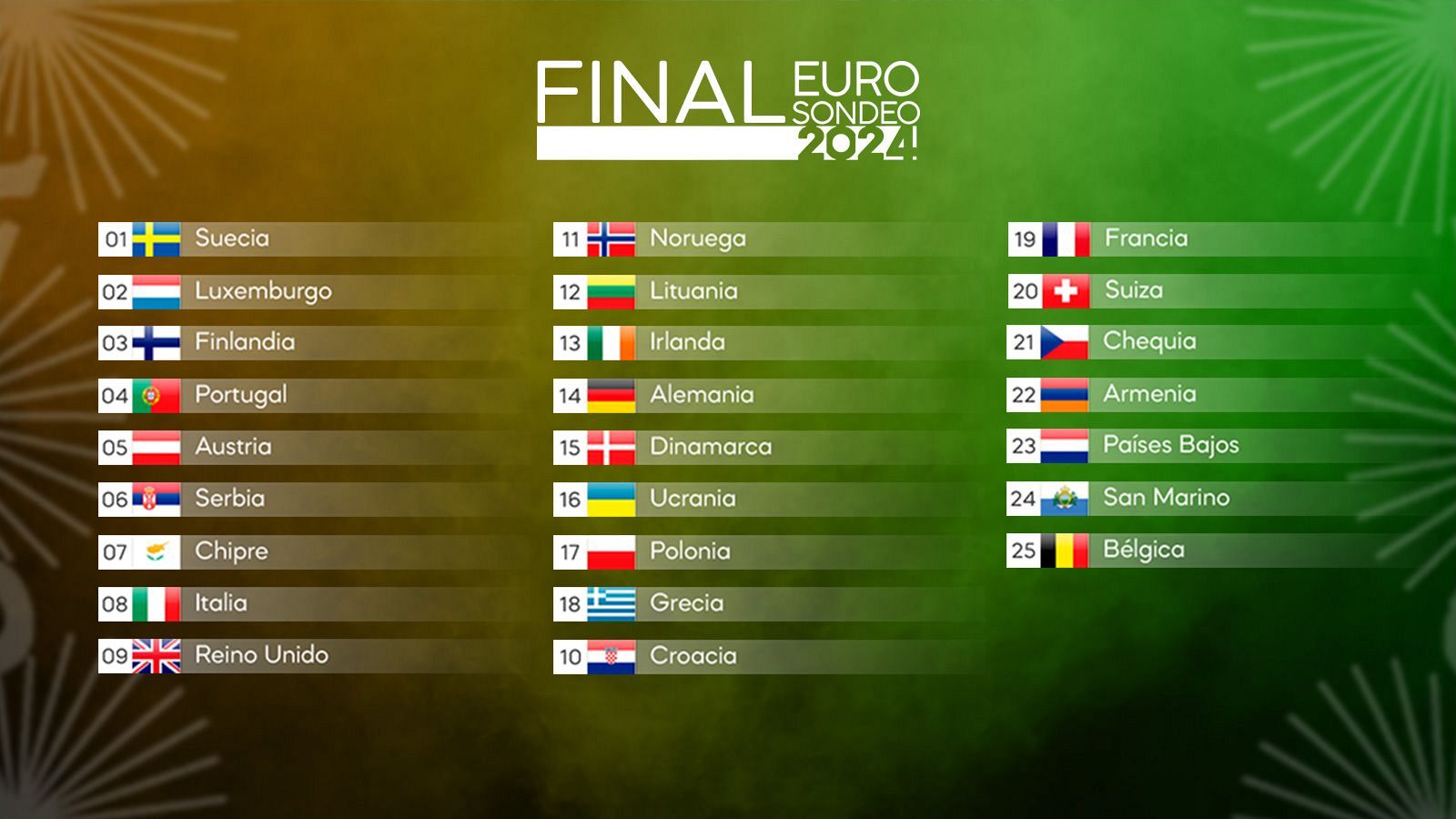 Orden de actuación de la Gran Final del Eurosondeo RTVE 2024