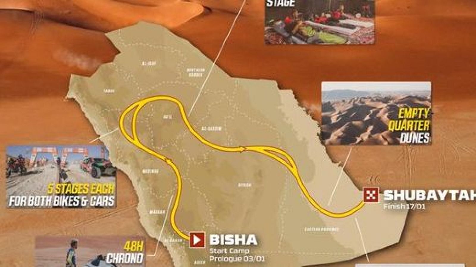 Recorrido del Dakar 2025.