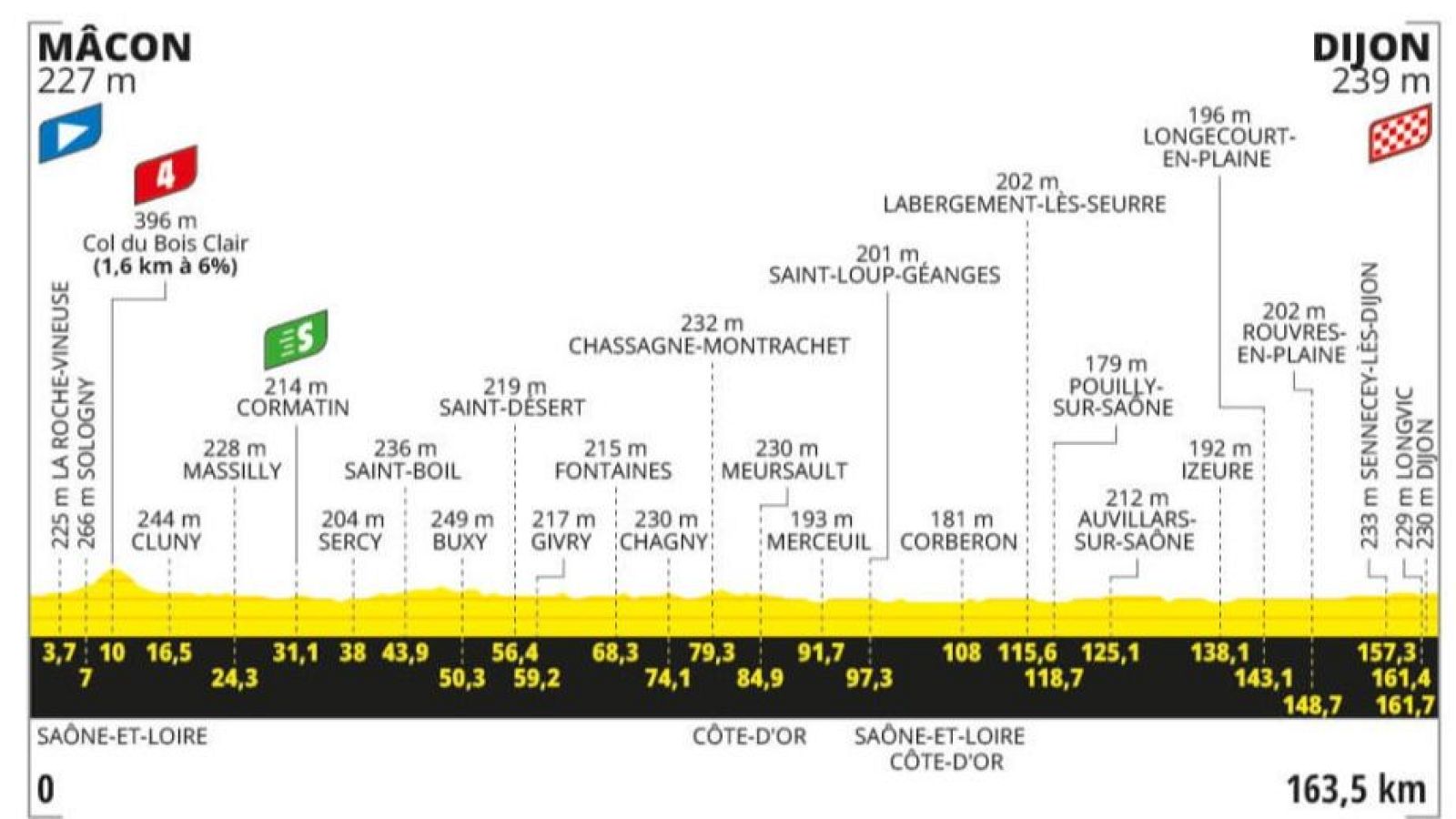 Tour de Francia 2024, etapa 5: perfil, recorrido, hora y dónde ver y horario