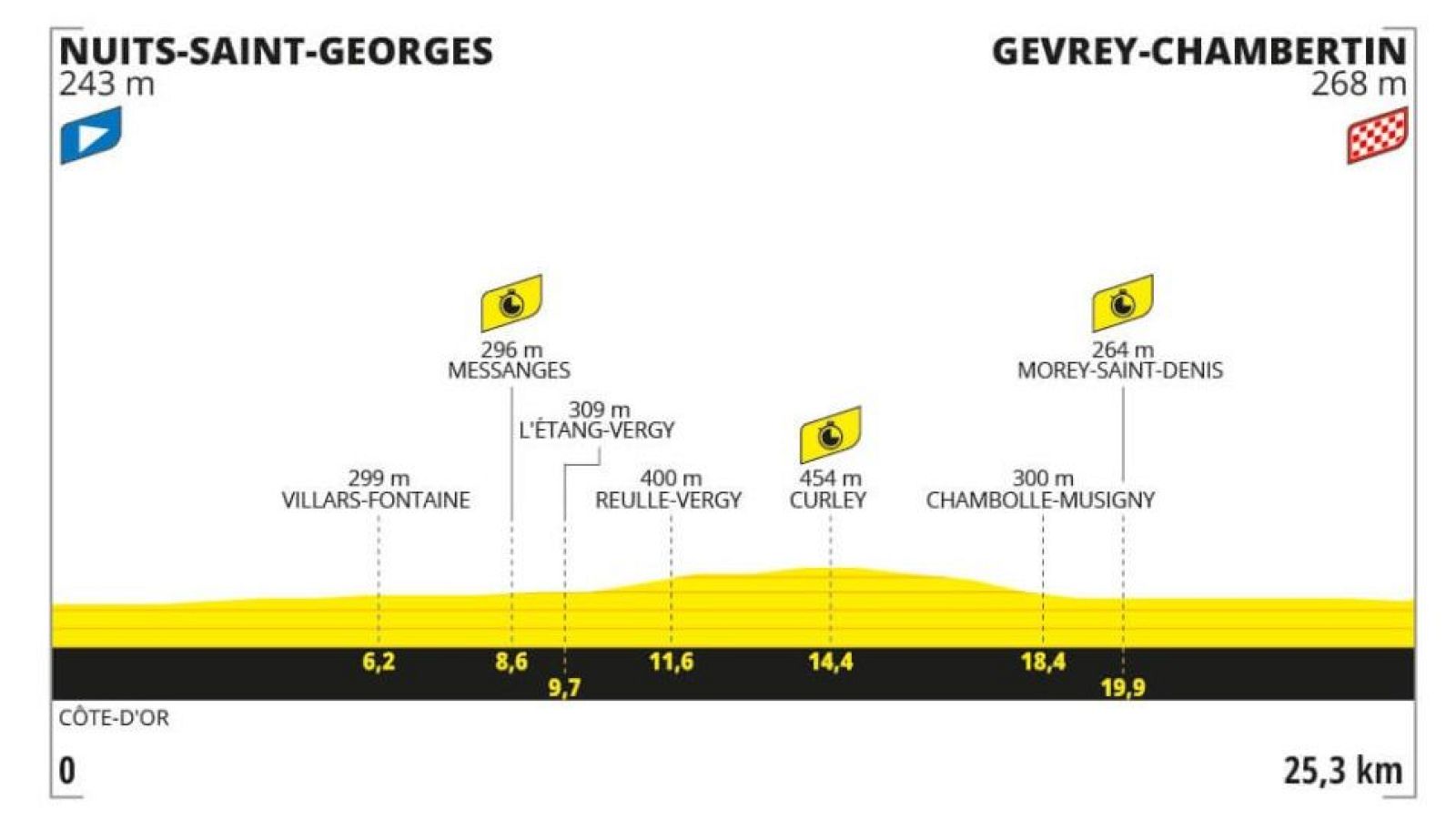 Tour de Francia 2024, etapa 7 (C.R.I): perfil, recorrido, hora y dónde ver