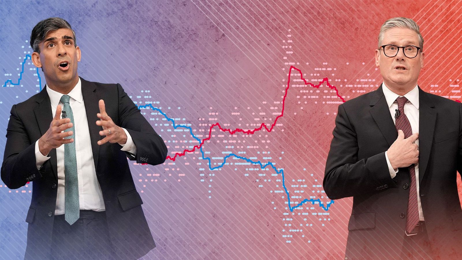 Encuestas en Reino Unido