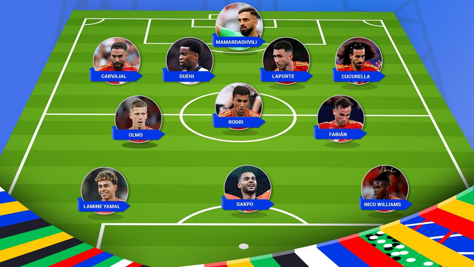 Once ideal
