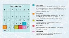 Así serán las 48 horas decisivas en Cataluña: entre la DUI y el 155